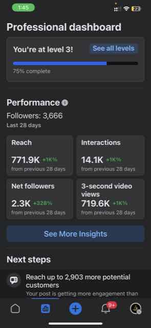 Facebook professional dashboard showing 771.9K reach, 14.1K interactions, 2.3K net followers and 719.6K three-second video views over 28 days.